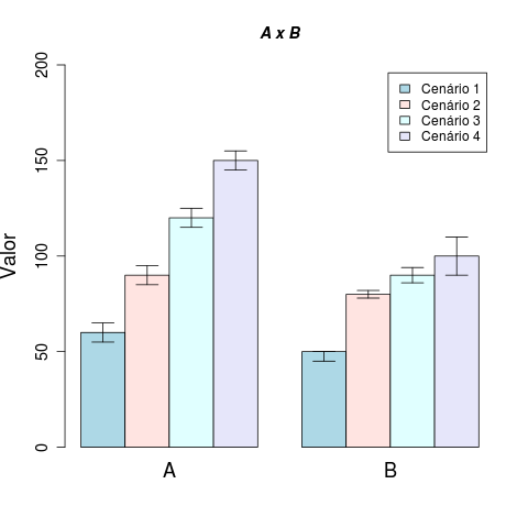 Gráficos de barras com intervalo de confiança em R